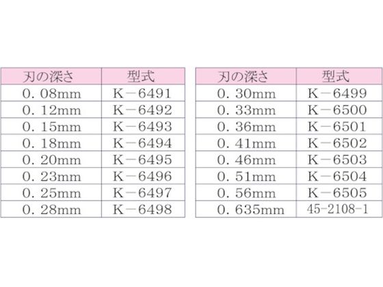 IDEAL リンガー 替刃 適合電線(mm):被覆厚0.08～ K-6491【通販