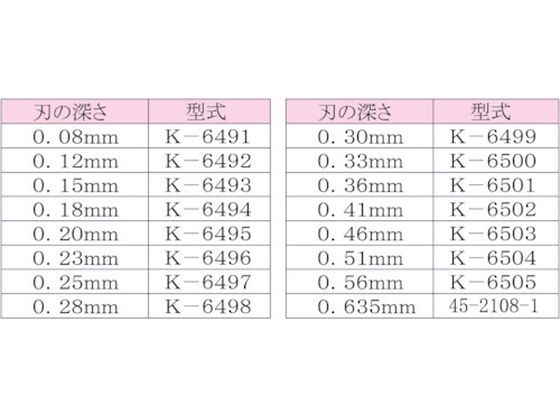 IDEAL リンガー 替刃 適合電線(mm):被覆厚0.30～ K-6499【通販