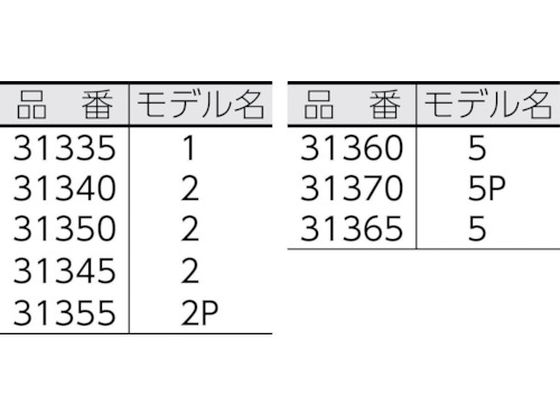 RIDGID ストラップレンチ No.1 31335 | Forestway【通販フォレストウェイ】