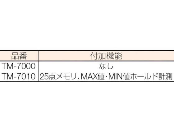 ライン精機 レーザー式ハンドタコメーター TM-7010 | Forestway【通販