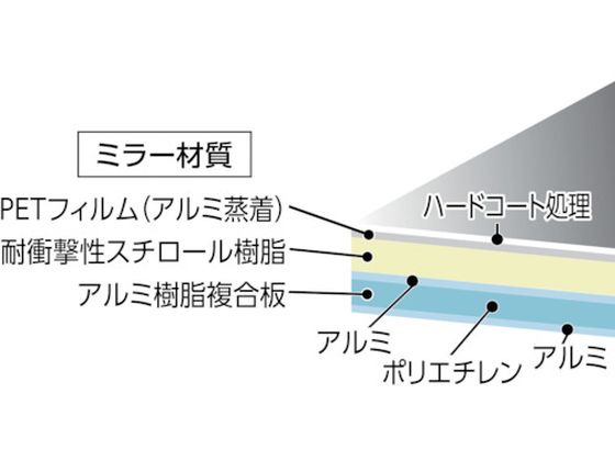 TRUSCO 軽量安全ミラー 205×295mm TMPE-2030 | Forestway【通販