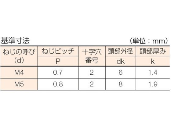 TRUSCO 皿頭サッシュ小ネジ ステンレス 全ネジ M4×15 140本入 B65-0415