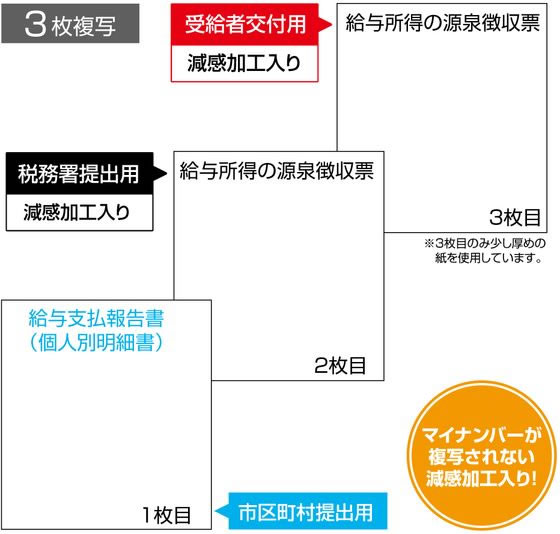 送料無料】ヒサゴ 所得税源泉徴収票 A3 4面（100枚入り） OP1195MA3-