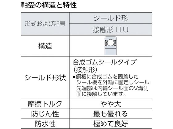 NTN:NTN 深溝玉軸受(合成ゴム接触両側シール)内径110mm外径140mm幅16mm