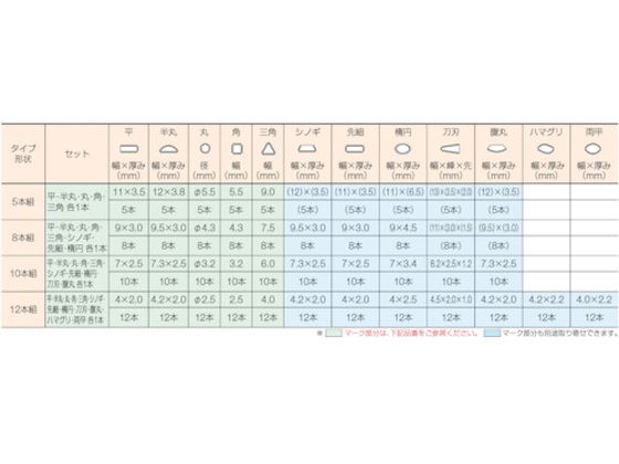 TRUSCO 組ヤスリ 平 中目 全長185 10本組 THI010-02 | Forestway【通販