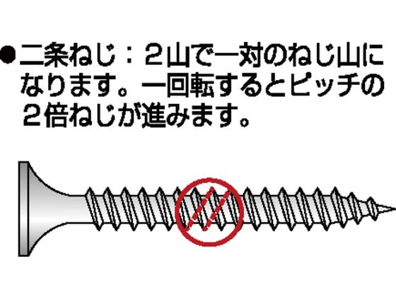 ダイドーハント ステンレス 軽天ビス ラッパ 3.5×22 (D8)(1000