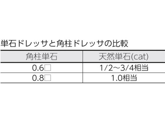 TRUSCO 角柱単石ダイヤモンドドレッサー 12Φ 0.6角 TKDD-12-06【通販