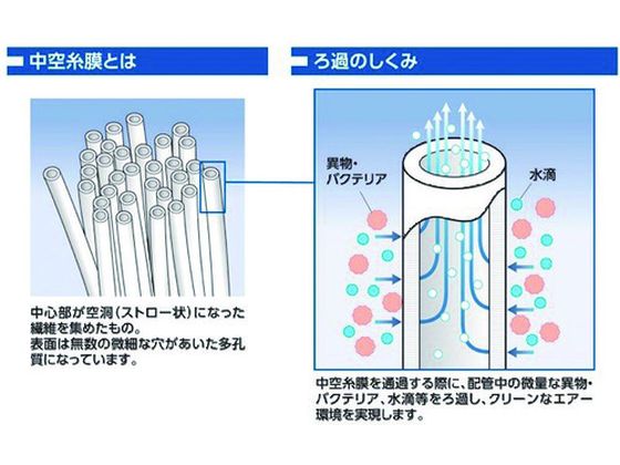 ジョプラックス TF-20N-D 中空糸膜フィルター 多目的用