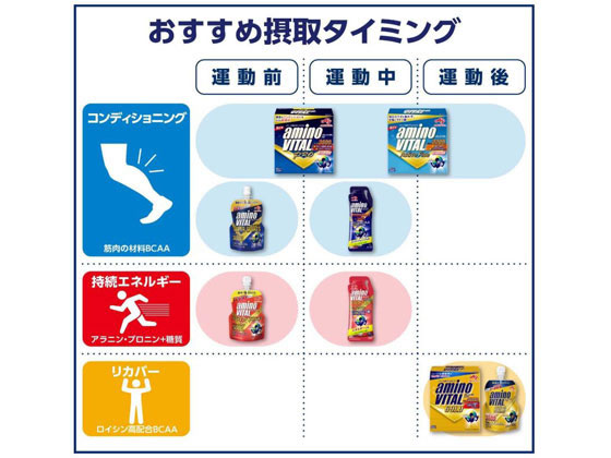 味の素 アミノバイタル プロ 14本入 箱【通販フォレストウェイ】