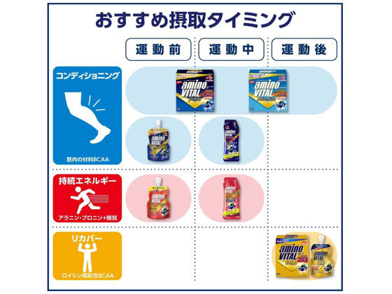 味の素 アミノバイタル アクティブファイン 14本入 箱【通販
