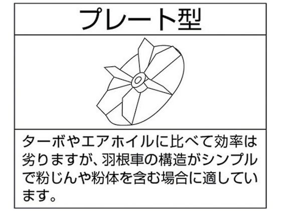 淀川電機 電動送風機 プレート型 Nシリーズ 単相100V (0.4kW) N5