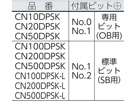 最高品質】カノン 傘形トルクドライバー CN200DPSK-L CN200DPSK-L