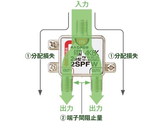 マスプロ 2分配器 2SPFW-P | Forestway【通販フォレストウェイ】