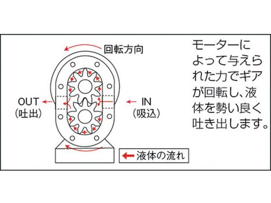 NK ギヤーポンプ 普通単車型 モーター無し KA-04 | Forestway【通販