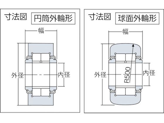 NTN F ニードルベアリング(シール付) 内径40mm外径80mm幅32mm NUTR208X