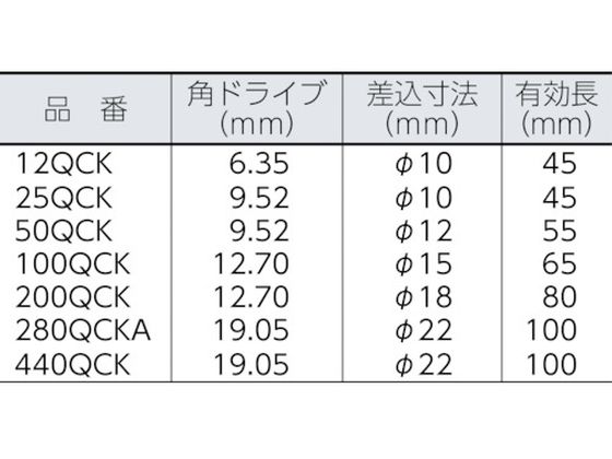 カノン QCKラチェットヘッド 25QCK 25QCK | Forestway【通販フォレスト