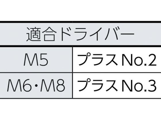 TRUSCO 組込ボルト アブセットP-3 三価白 サイズM6×15 21本入 B768