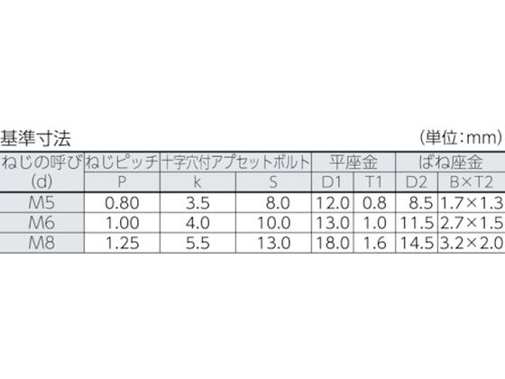 TRUSCO 組込ボルト アブセットP-3 三価白 サイズM6×15 21本入 B768