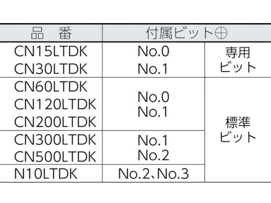 カノン 空転式トルクドライバー CN60LTDK CN60LTDK【通販フォレスト