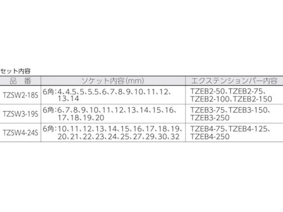 TRUSCO 絶縁ソケットレンチセット(6角タイプ)差込角12.7mm TZSW4-24S