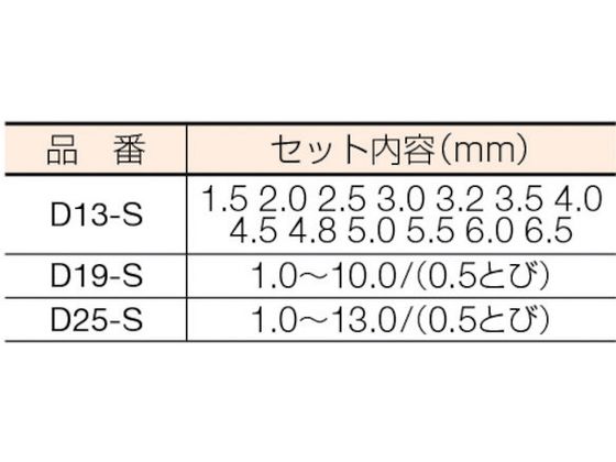 ISF ストレートドリル 19本組セット D19-S | Forestway【通販