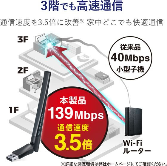 エレコム 無線LANアダプター アンテナ WDC-433DU2H2-B【通販フォレスト