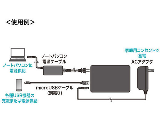 サンワサプライ モバイルバッテリー AC USB出力対応 BTL-RDC14