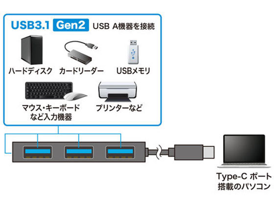 サンワサプライ USB3.1 Gen2対応 Type-Cハブ USB-3TCH18BK | Forestway