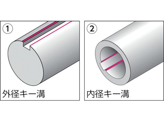 NOGA N80KブレードM42 (1Pk(箱)=10本入) BN8143 | Forestway【通販