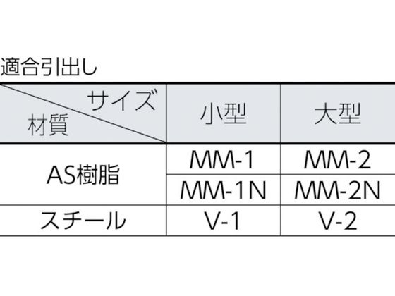 トラスコ中山 引出しユニット本体 W854×D307×H468 ネオグレ MK-63S NG