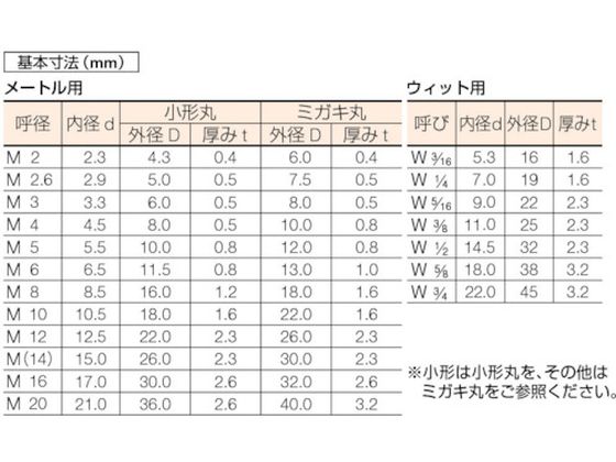 TRUSCO 平ワッシャー ユニクロム サイズW1／2 35個入 B26-0112