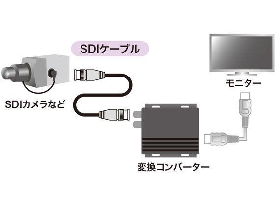 サンワサプライ SDIケーブル HD-SDI 3G-SDI対応 20m KM-SDI20