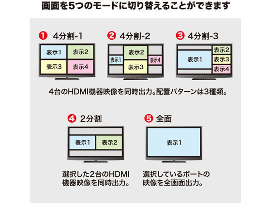 4つのHDMI画像を1画面に サンワサプライ HDMI画面分割切替器 - その他