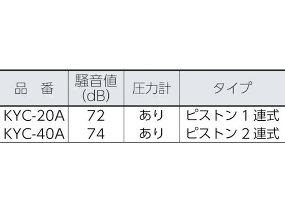 キョーワ ポータブル型洗浄機 KYC-40A | Forestway【通販フォレスト