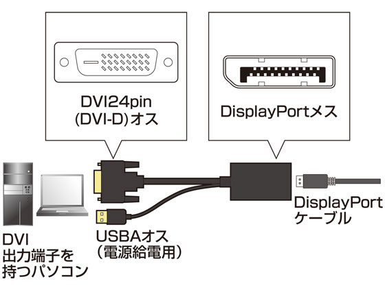 サンワサプライ DVI-DisplayPort変換アダプタ AD-DPFDV01 | Forestway
