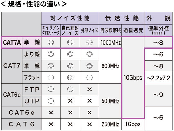 サンワサプライ カテゴリ7A LANケーブル(0.2m・ブルー) KB-T7A-002BL