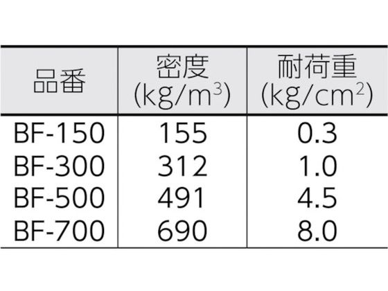 イノアック セルダンパー 防振マット 黒 5×500×1000 BF-700