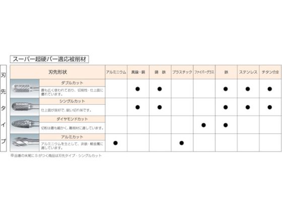 スーパー スーパー超硬バー ロー付タイプ 円筒エンド刃型(ダブルカット