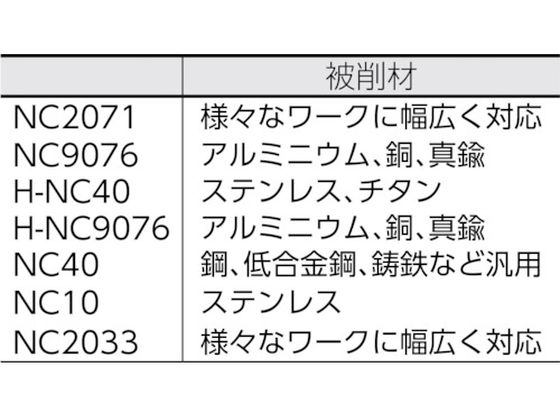 Nine9 NCスポットドリル 60°ホルダー 99616-13V | Forestway【通販