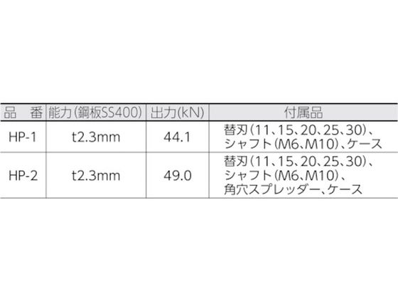 亀倉 パワーマンジュニア丸穴パンチセット φ24mm HP-24B【通販