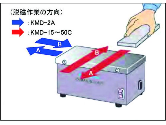 ショッピング買い カネテック 標準型脱磁機ＫＭＤ型 KMD20C - 道具、工具
