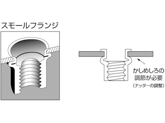 エビ ブラインドナット エビナット (薄頭・スティール製) 板厚4.0 M6