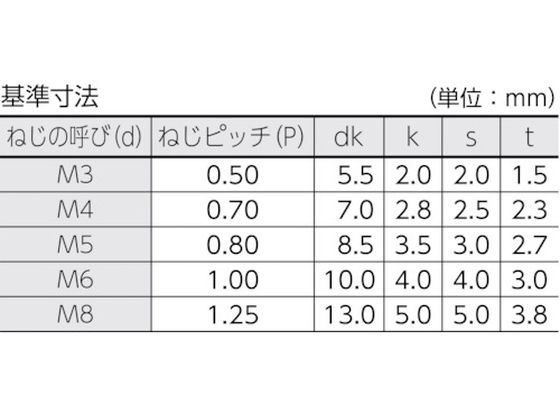 TRUSCO 低頭六角穴付ボルト ステンレス全ネジ M6×20 6本入 B089