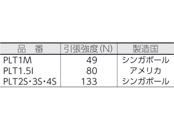 パンドウイット ポリプロピレン結束バンド (1000本入) PLT3S-M109