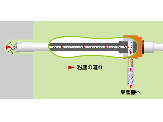 ユニカ 吸塵ドリルQビット(クロス) SDS-ma× 19.0×355mm QMX 19.0X355
