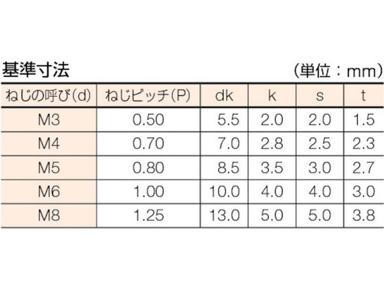 TRUSCO 低頭六角穴付ボルト ステンレス半ネジ サイズM8×40 2本入 B089