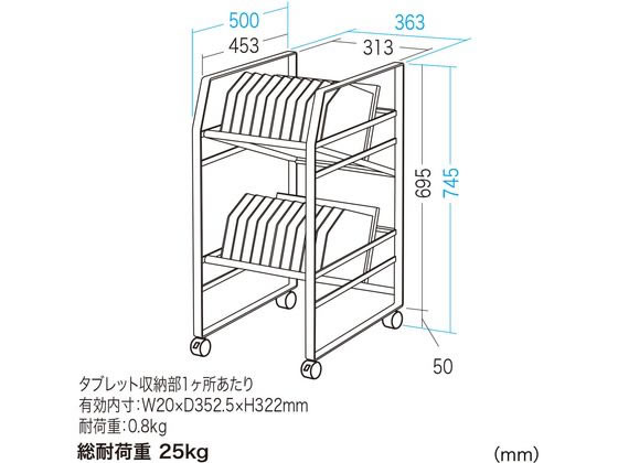 サンワサプライ タブレットワゴン(2段) RAC-TABWG2N【通販フォレスト