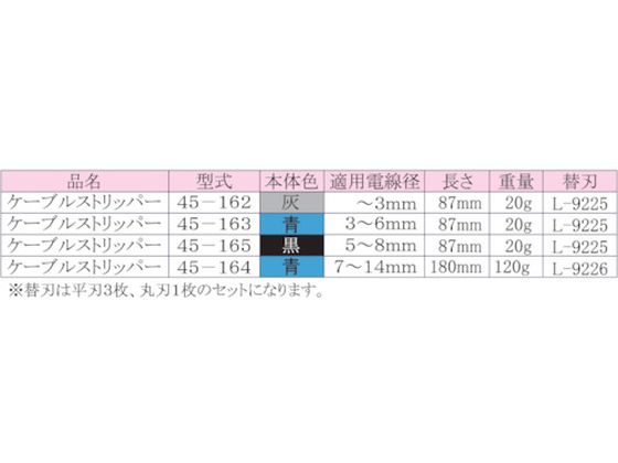 IDEAL ケーブルストリッパー 45-164-