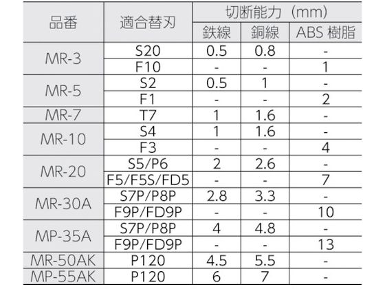 ナイル エアーニッパ本体(標準型)MR10 MR-10 | Forestway【通販