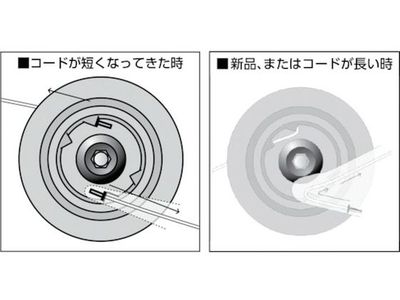 アイウッド ナイロンカッター用替コード 30本入 90542 | Forestway